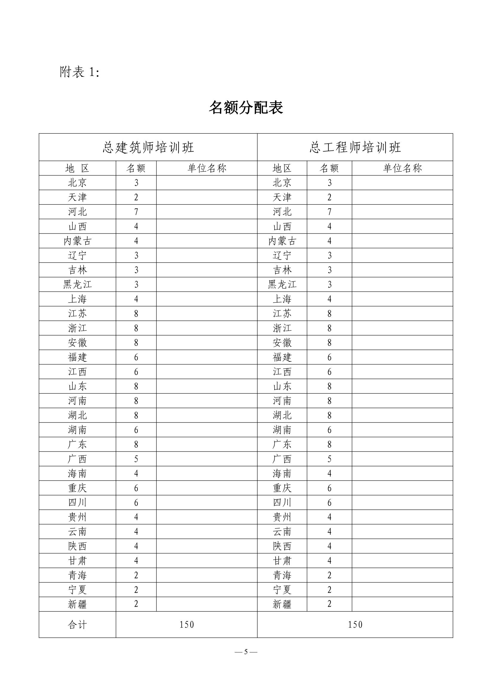 關(guān)于舉辦2024年甲級建筑設(shè)計單位總建筑師、總工程師培訓(xùn)班的通知_04.jpg